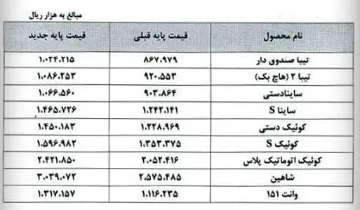 لیست-سایپا۲