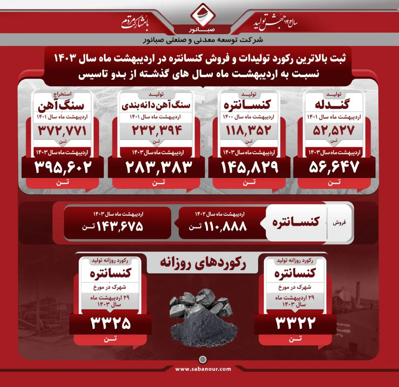 صبا-نور
