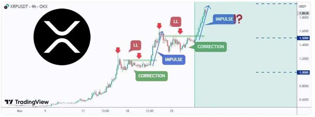 قیمت -ریپل