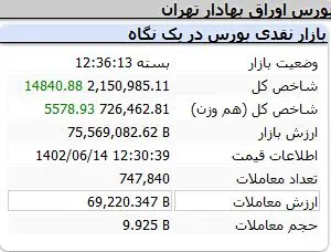 شاخص-کل