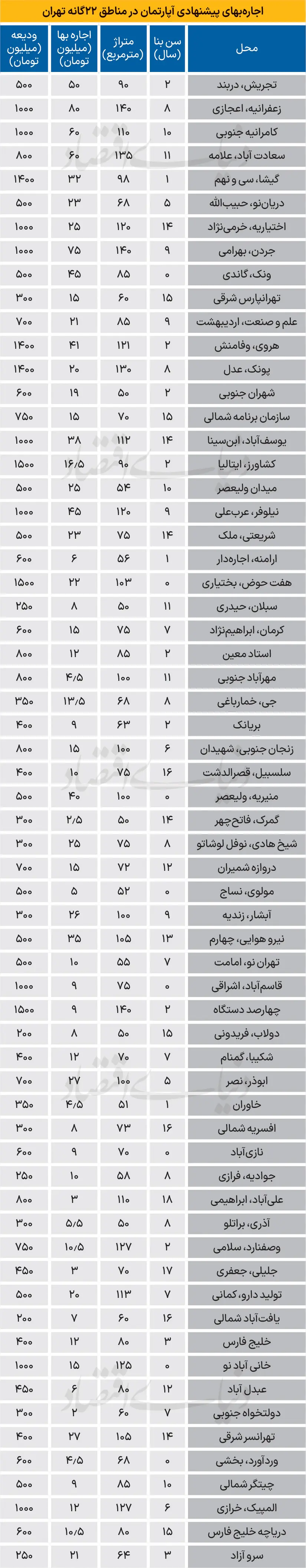 اجاره-خانه