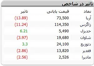 نمادهای-بورسی