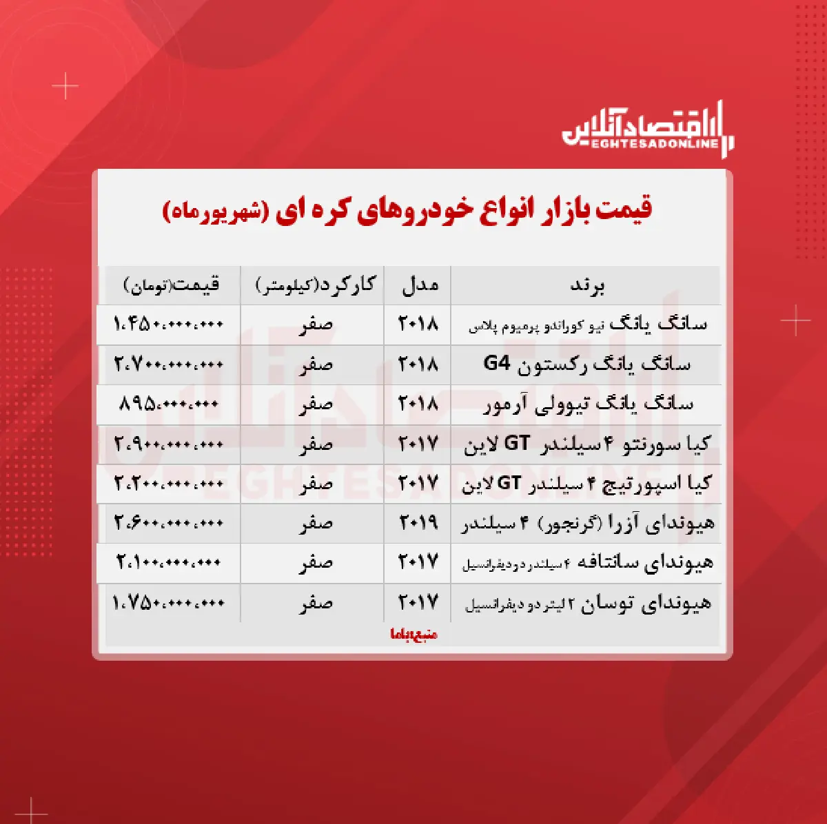قیمت+خودروهای+کره+ای+در+تهران
