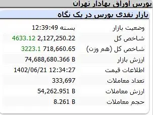 شاخص-کل