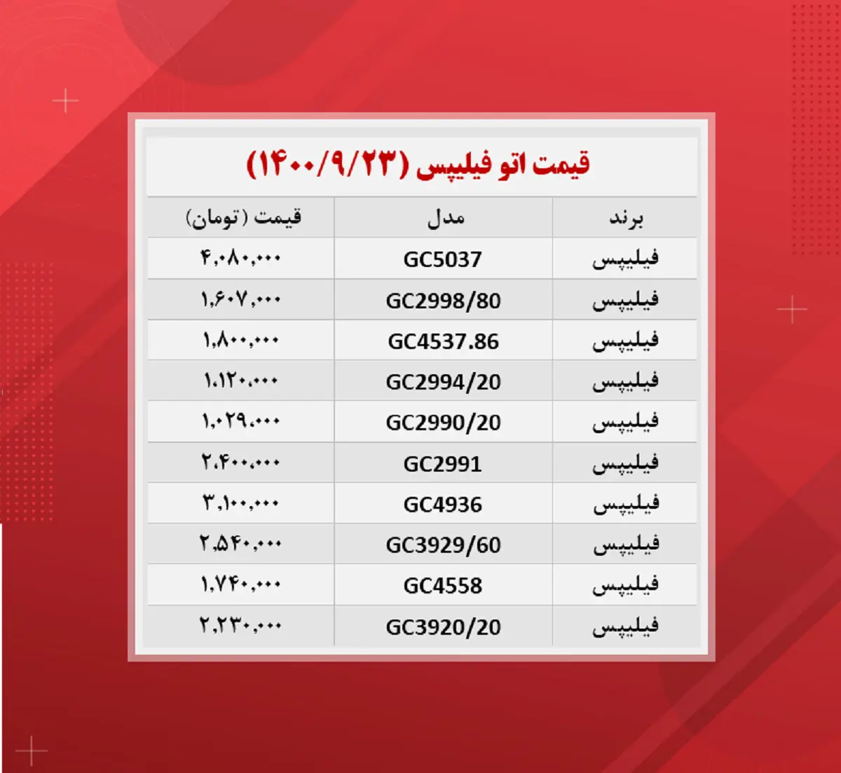 اتو-فیلیپس