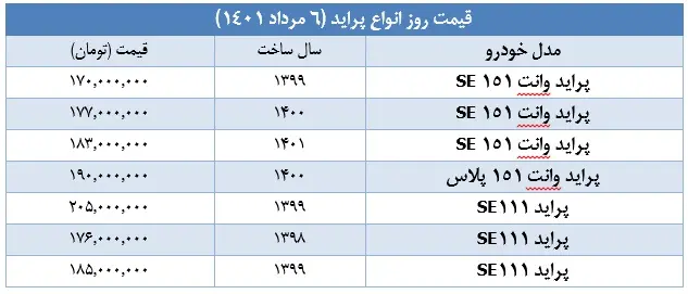 قیمت-پراید