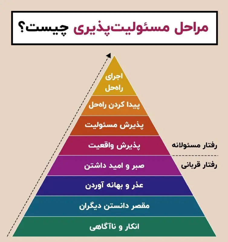 مثلث-مسئولیت