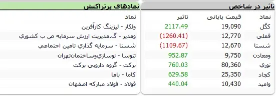 بورس-نماد