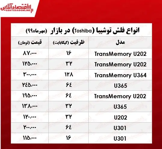 فلش+توشیبا