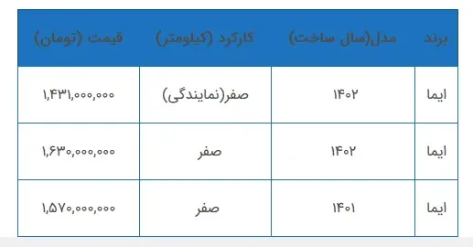 بازار- خودرو