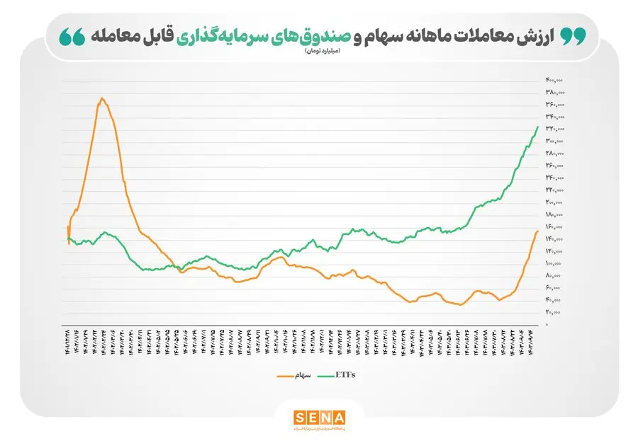 صندوق-بورس