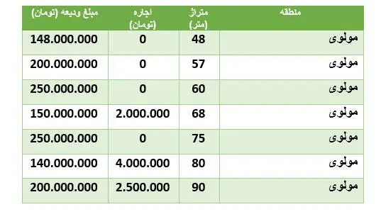 قیمت-مسکن