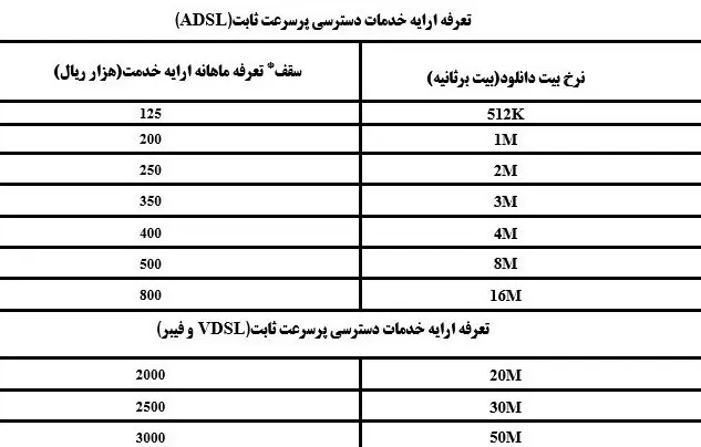 جدول-اینترنت