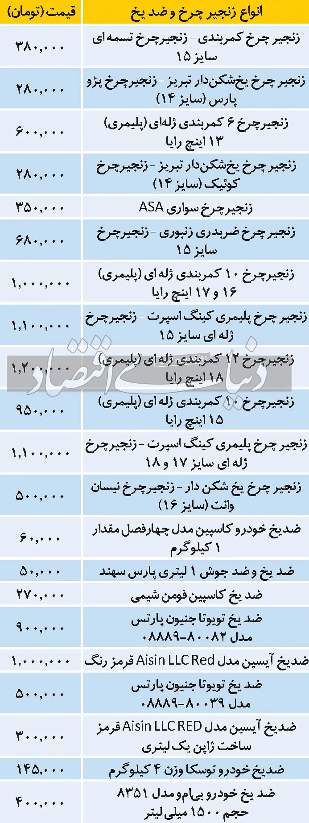 قیمت-زنجیر-چرخ