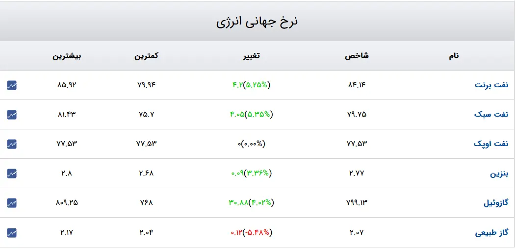 انرژی-۴۰۲