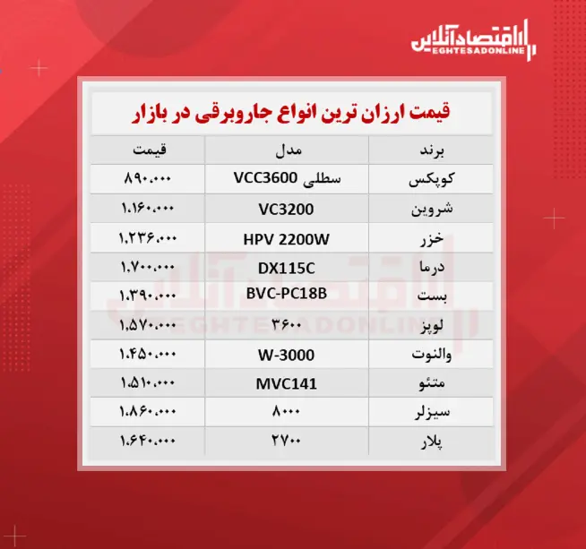 قیمت-جارو-برقی