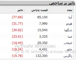 نماهای-بورسی