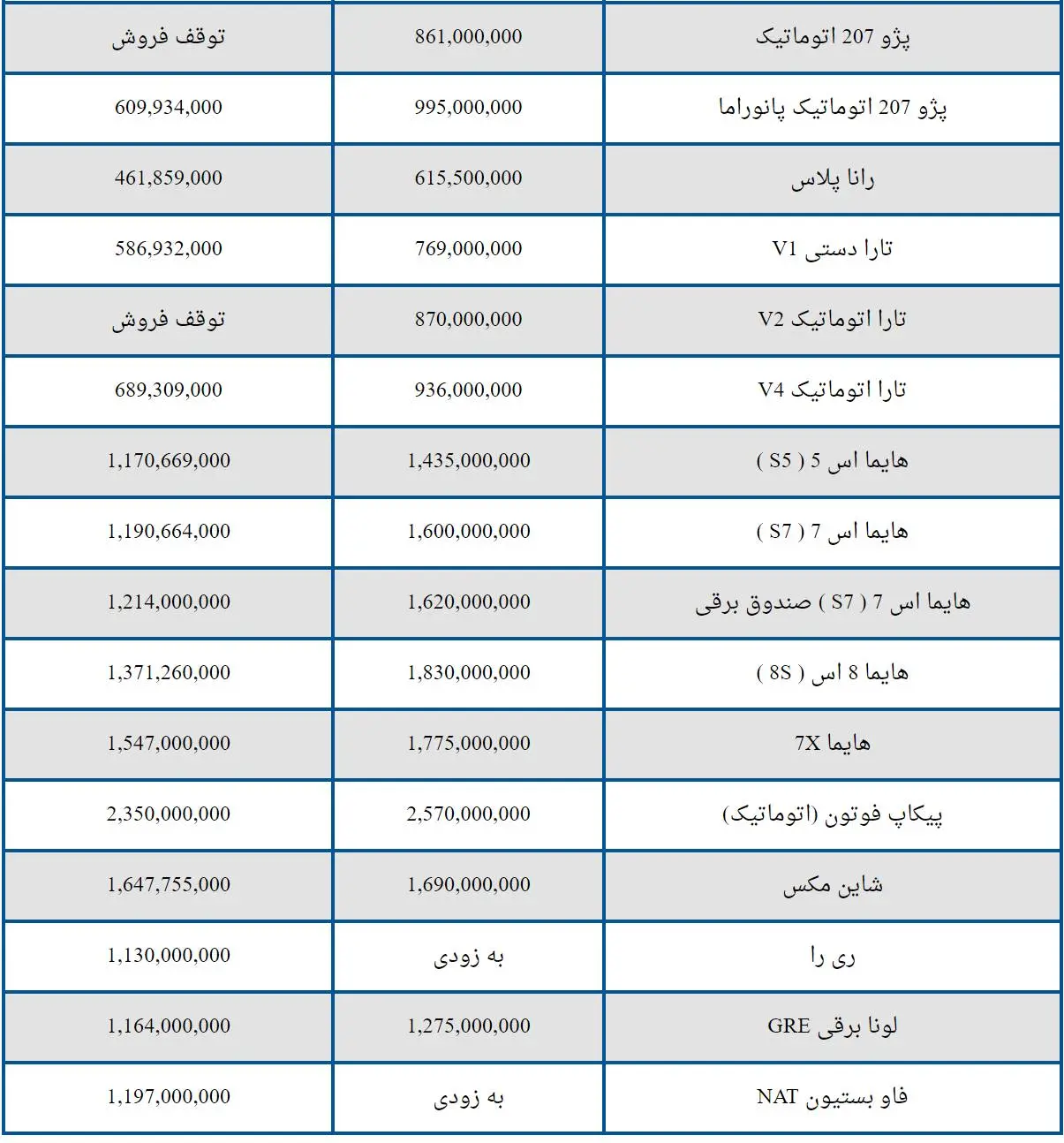 قیمت-جدید-خودرو