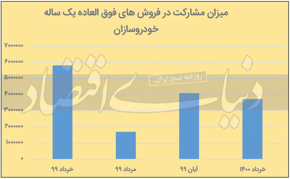 قرعه-کشی-۱۴۰۰