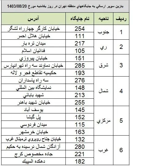 جایگاه-بنزین