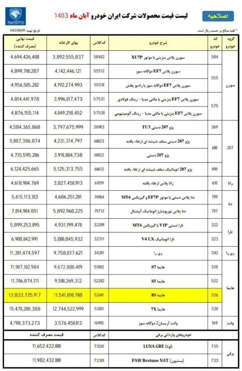 قیمت-خودرو