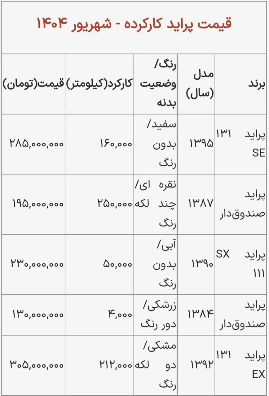 قیمت