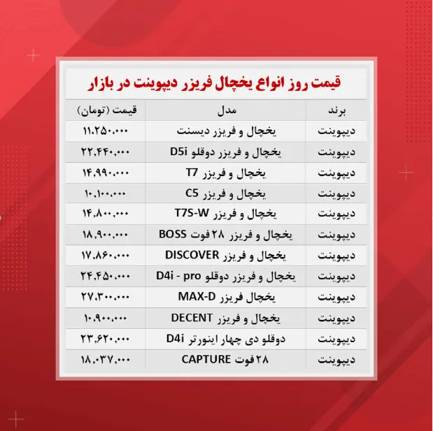 قیمت-یخچال