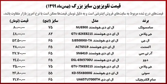 قیمت-تلویزیون-۲۳-بهمن-۹۹