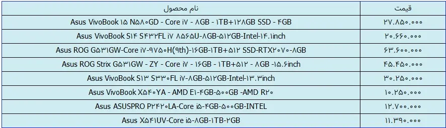 ایسوس