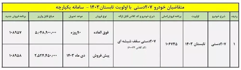 پیش فروش پژو 207 دستی آغاز شد + قیمت و جزییات 2