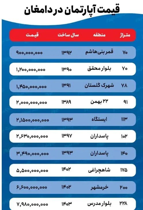 قیمت-ملک