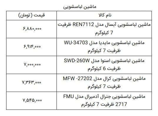 لباسشویی