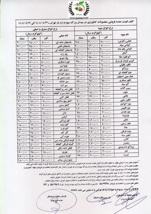 قیمت-میوه
