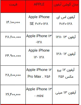 قیمت-گوشی-ایفون-۳۰فروردین