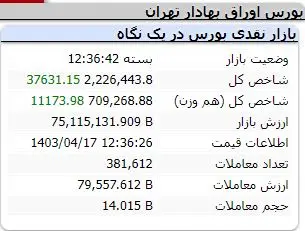 سقوط باورنکردنی قیمت دلار | در بازار امروز 17 تیر چه گذشت؟ 4