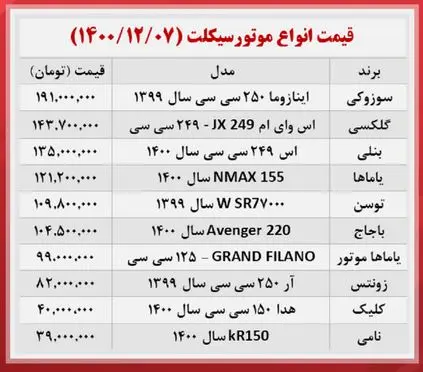 قیمت-موتورسیکلت