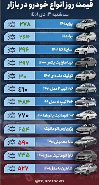 قیمت-خودرو-۱۳دیی