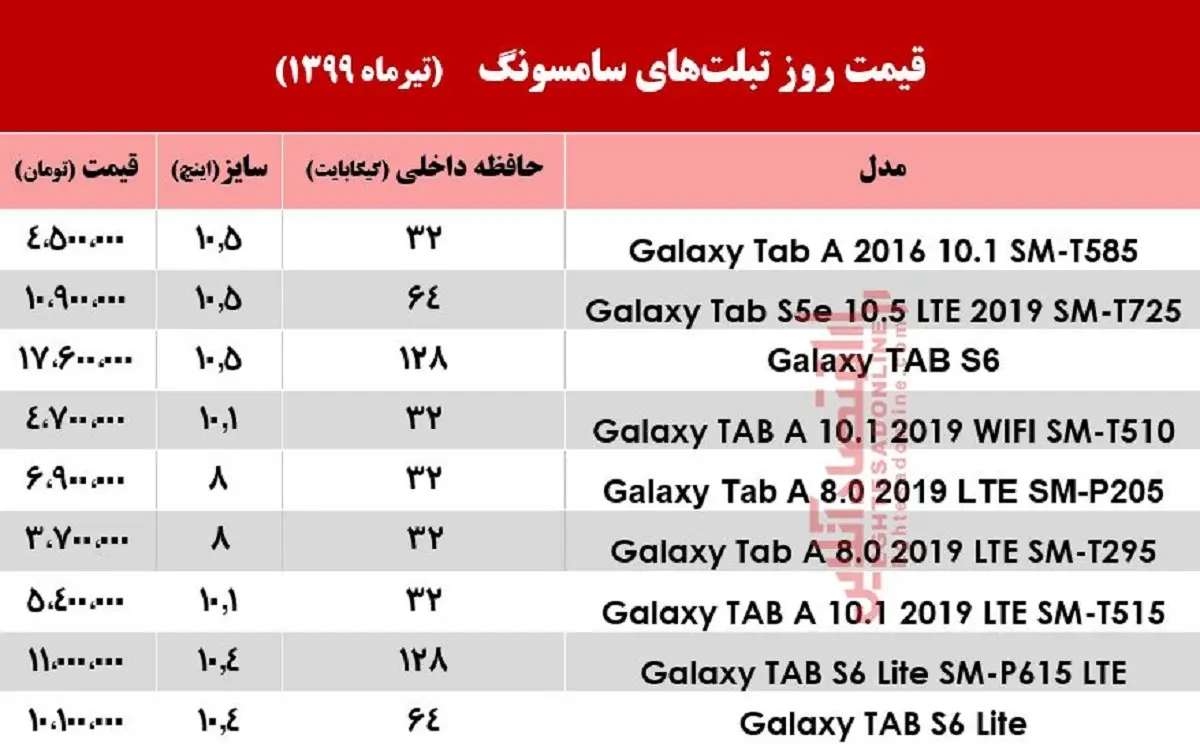 تبلت-سامسونگ