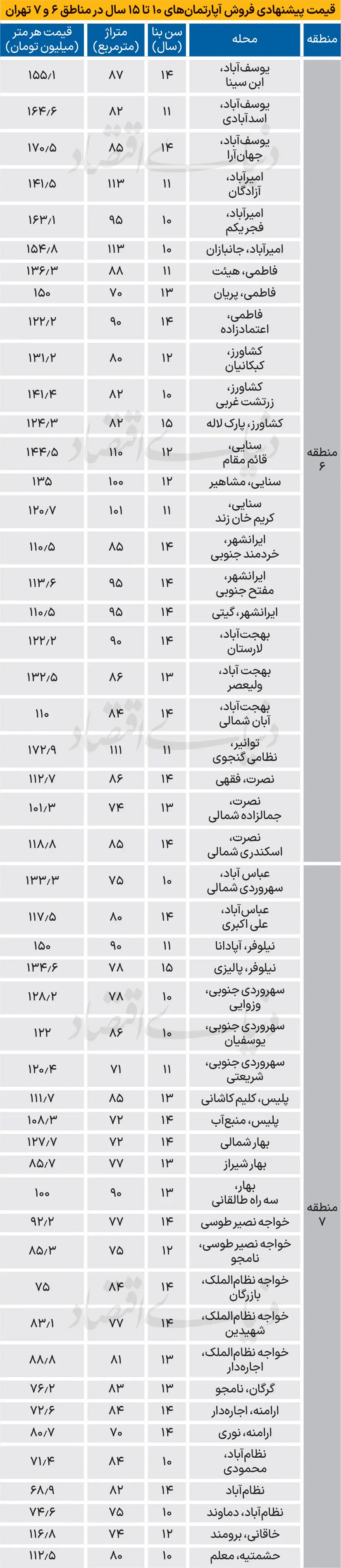 قیمت-مسکن