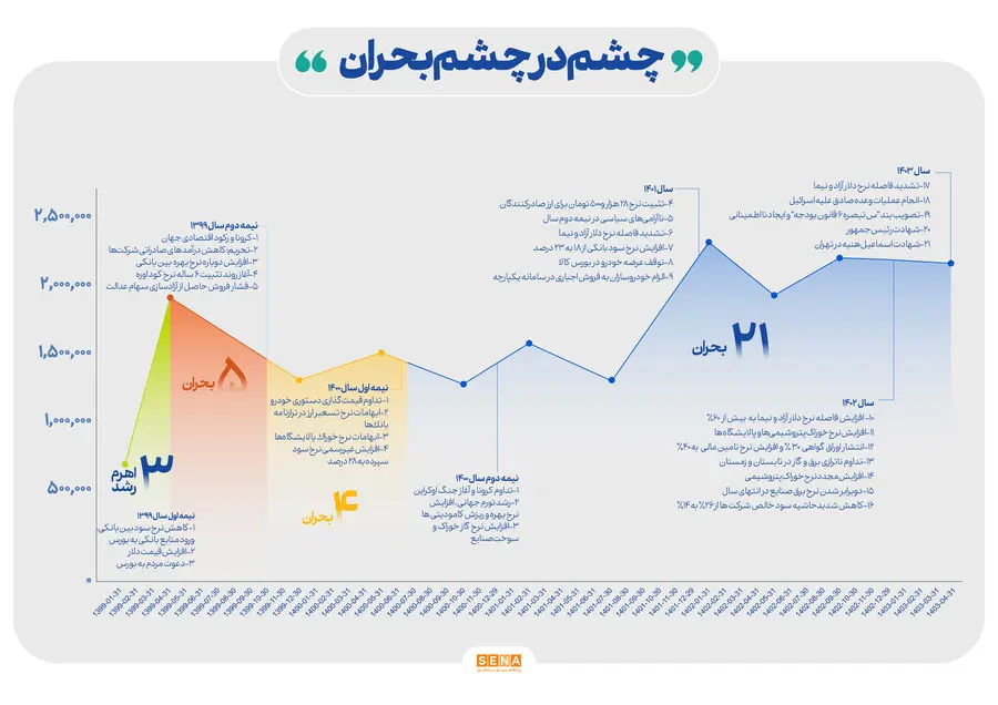 -بحران