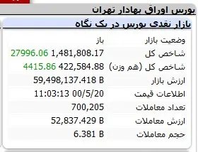 بورس-شاخص