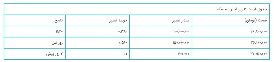 پیشگویی مهم از بازار سکه و طلا | قیمت طلا خریداران را گیج کرد! | بخریم یا بفروشیم؟ 5