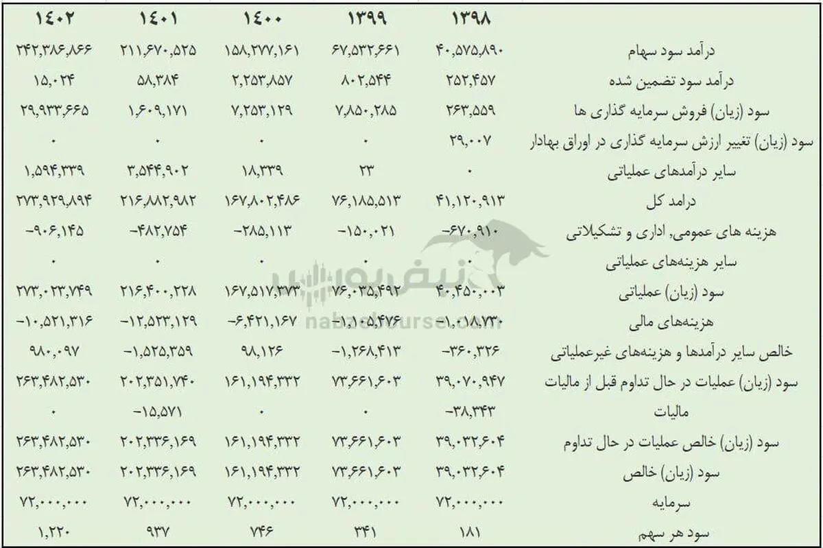 جدول-بورس