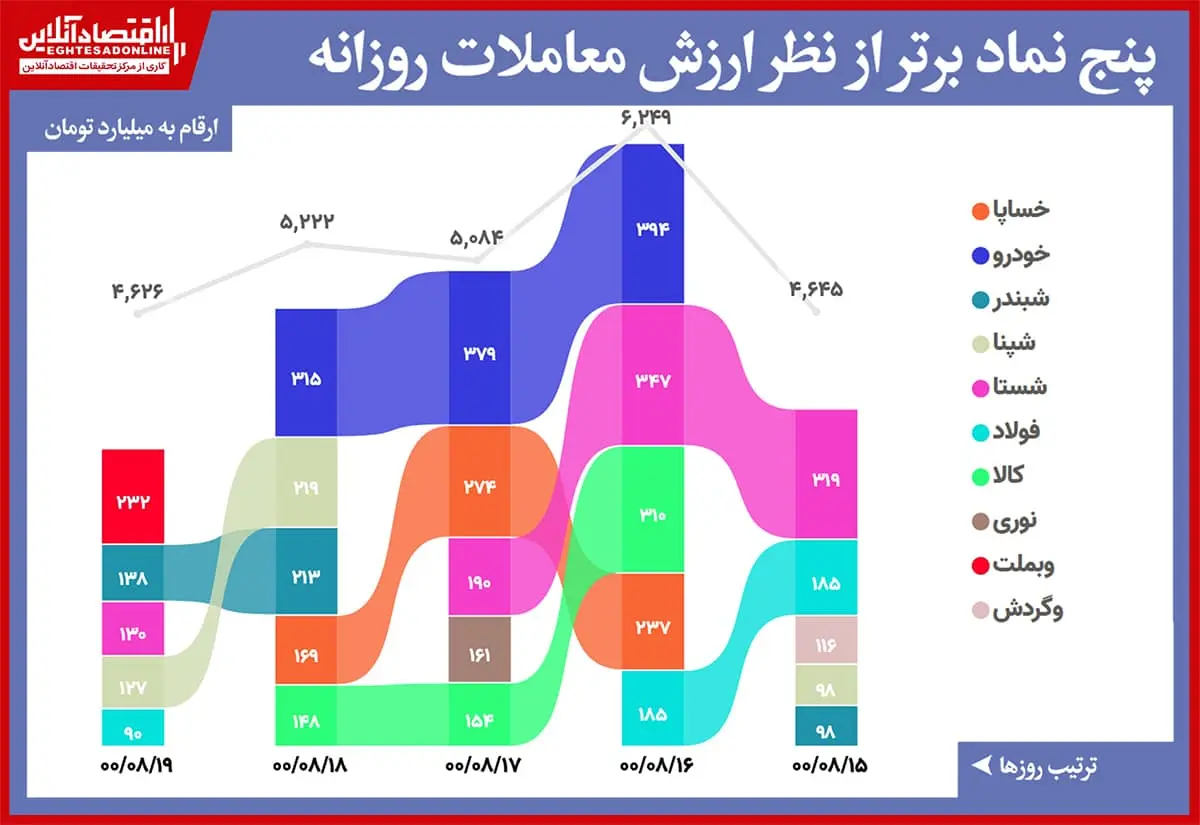 رتبه+بندی+ارزش+معاملات+00.08.19.gif