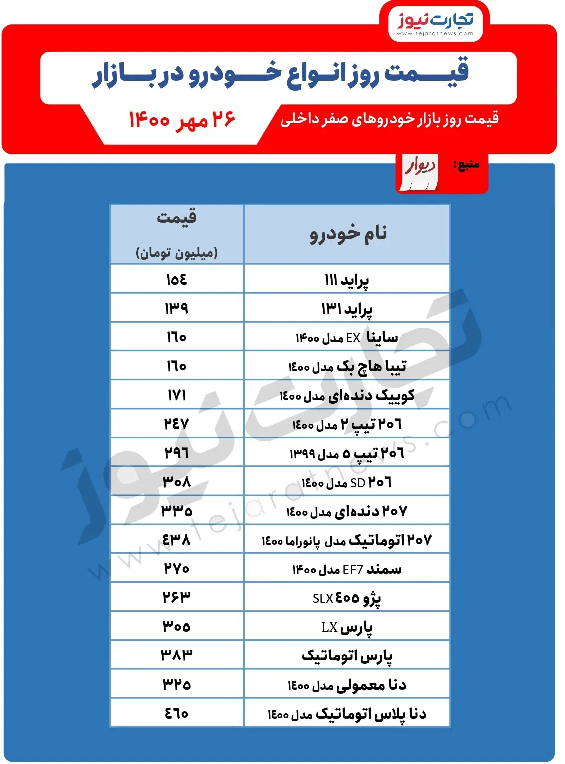 قیمت-خودرو-امروز