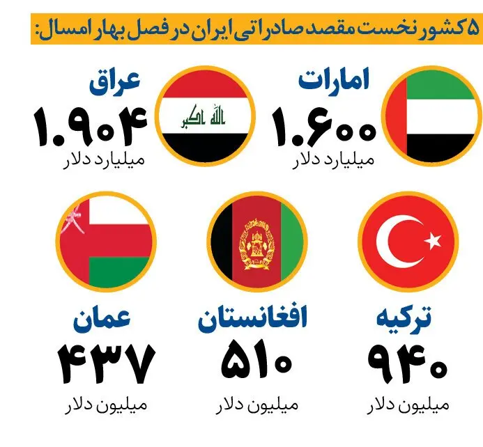 صادرات