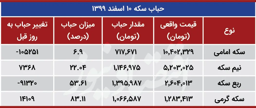 حباب-سکه-ده-اسفند