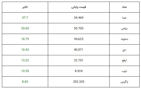 بورس۳