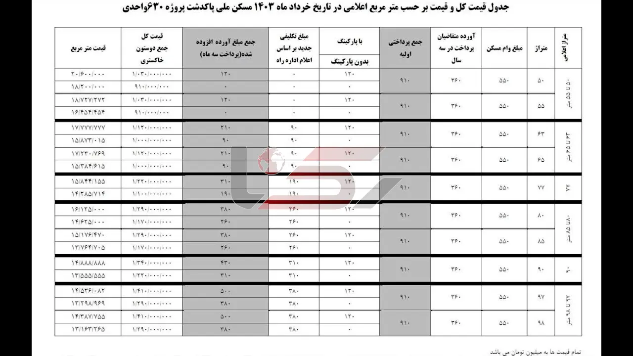 افزایش 10 برابری قیمت مسکن ملی | فریاد متقاضیان به آسمان رفت! 2