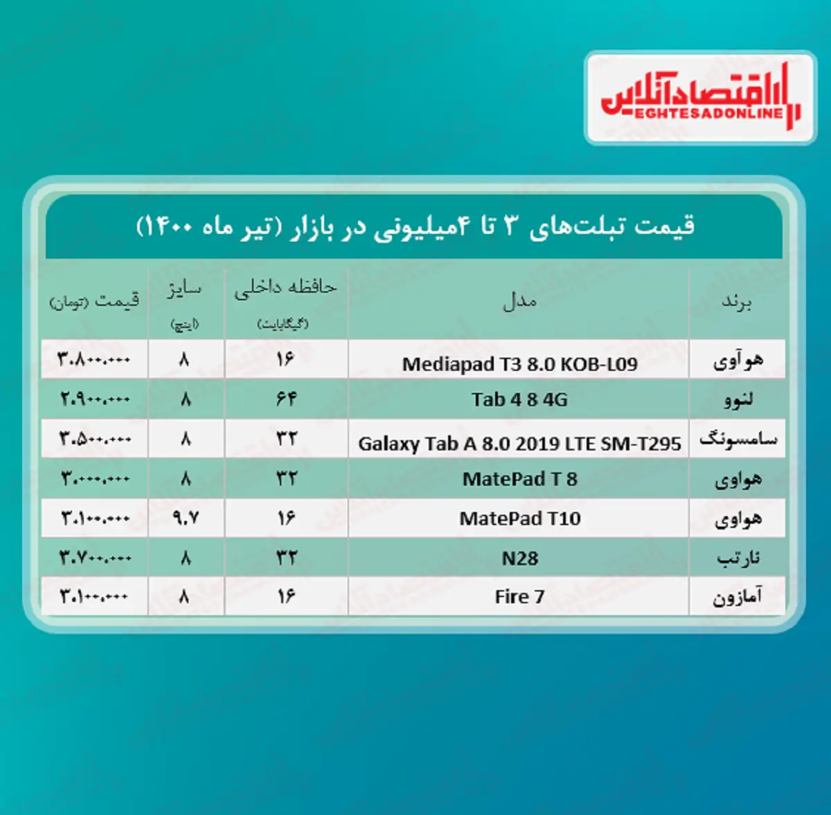 تبلت+4میلیونی